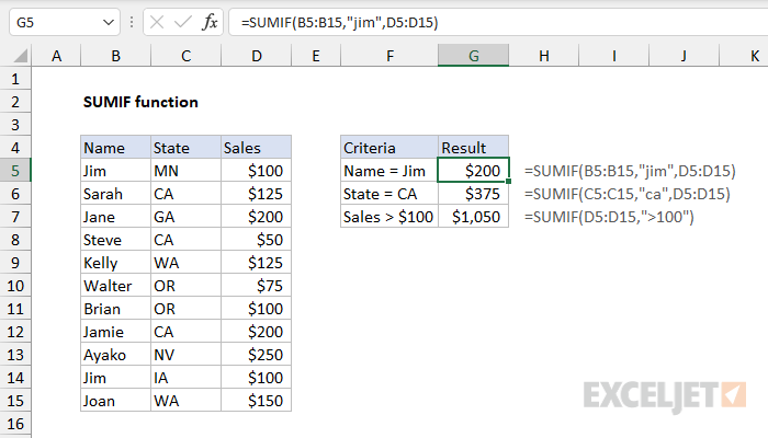 How To Use The Excel Sumif Function Exceljet 5439
